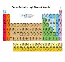 PERIODIC TABLE OF CHEMICAL ELEMENTS