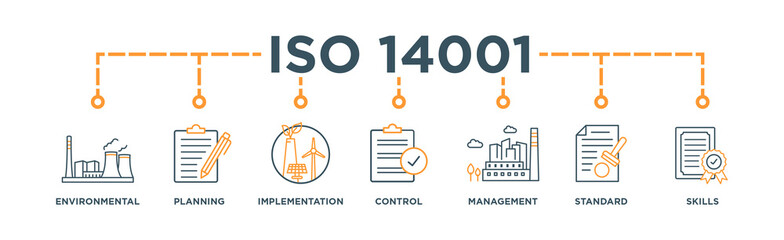 ISO 14001 banner web icon vector illustration concept with icon of environmental, planning, control, management, standard and certification