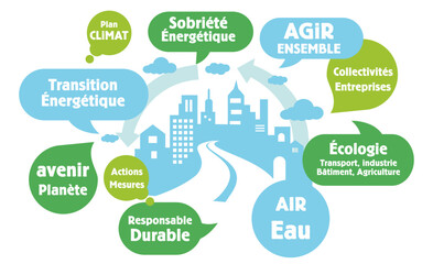 Nuage de mots, tags, bulles : ville vers la transition écologique, sobriété énergétique, écologie, climat, agir ensemble, loi climat.