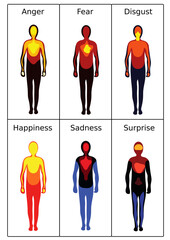 Thermal image of Human body in different emotion