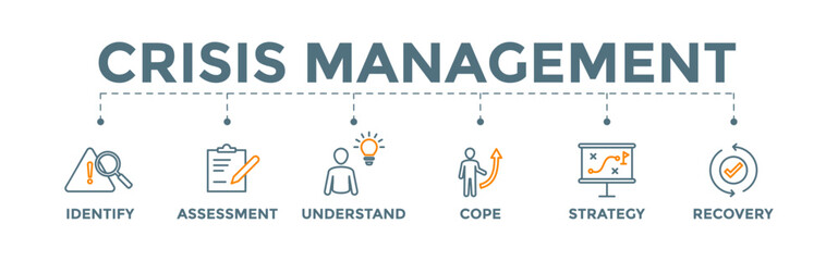 Crisis management banner vector illustration for business strategy and organization with identify, assessment, understand, cope, strategy and recovery procedure icon