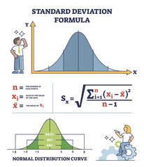 Standard deviation formula for statistics math measurement outline diagram. Mathematical formula calculation with number of data points, values and mean of x equation explanation vector illustration. - obrazy, fototapety, plakaty