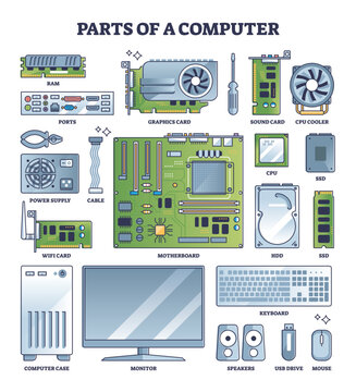 Parts of computer and PC hardware components in outline collection set. Labeled elements for device and peripherals assembly vector illustration. Build custom electronics with motherboard, ram and CPU