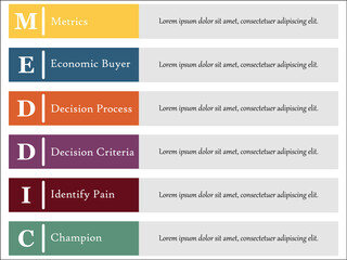 Meddic Framework - Metrics, Economic Buyer, Decision Process, Decision Criteria, Identify Pain, Champion. Infographic template with icons