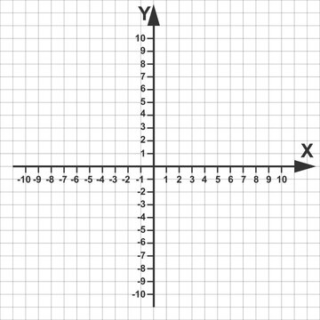 Cartesian coordinate system in the plane in two dimensions. X and Y axises with negative and positive numbers on perpendicular lines. Grid paper background