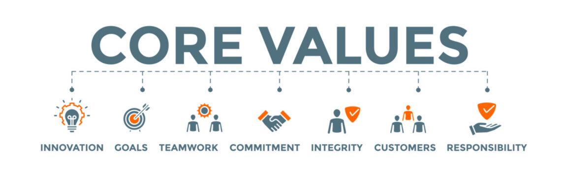 Core values banner web illustration with innovation, goals, teamwork, commitment, integrity, customers, and responsibility icon