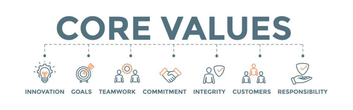 Core values banner web illustration with innovation, goals, teamwork, commitment, integrity, customers, and responsibility icon