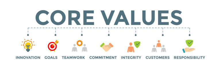 Core values banner web illustration with innovation, goals, teamwork, commitment, integrity, customers, and responsibility icon