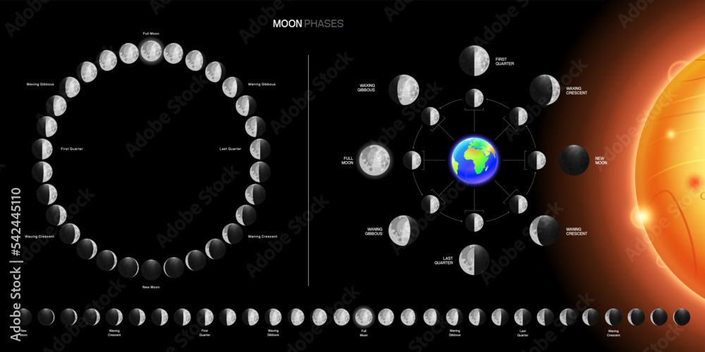 Wall mural moon phases scheme sphere shadow cycle astronomy icon set. vector illustration background