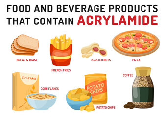 What foods can acrylamide be found in. Vector infographic