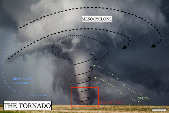 Mesocyclone Bilder Durchsuchen 760 Archivfotos, und