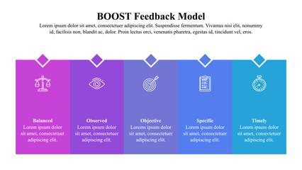 Infographic template of BOOST feedback model with icons and text space.