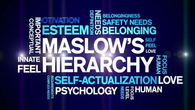 Maslow's Hierarchy animated tag word cloud;text design animation kinetic typography seamless loop.