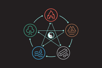Fengshui icons. Feng Sui. icons in a simple style and isolated on black background. minimal icons and symbols vector flat illustration. Chinese icons.
