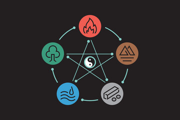 Fengshui icons. Feng Sui. icons simple style and isolated on black background. minimal icons and symbols vector flat illustration. Chinese icons.