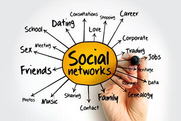 Obraz na płótnie Canvas Social networks mind map flowchart, business concept for presentations and reports