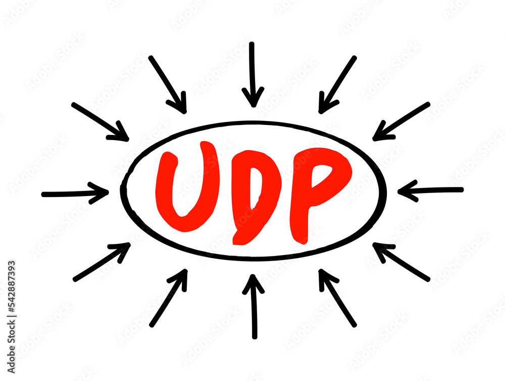 Poster udp - user datagram protocol is one of the core members of the internet protocol suite, acronym text