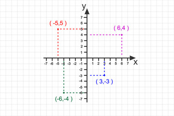 Cartesian system with different coordinate points. Two dimensional plane. X and Y axises with negative and positive numbers on perpendicular lines - obrazy, fototapety, plakaty