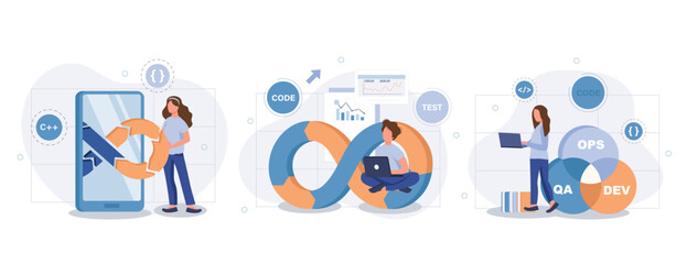 Fototapeta premium DevOps web concept with people scenes set in flat style. Bundle of programmers interact with tech support engineers, administration development operations. Vector illustration with character design