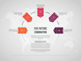 Five Factors Combination Infographic