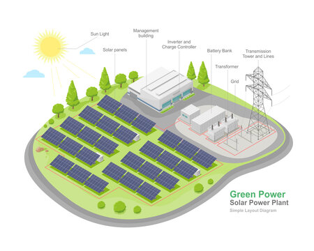 solar farm power plant layout diagram with solar cell green energy ecology powerhouse electricity in nature isometric vector isolated
