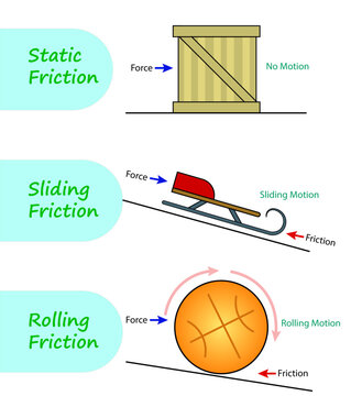 sliding friction diagram