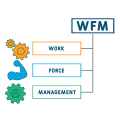 WFM - WorkForce Management  acronym. business concept background.  vector illustration concept with keywords and icons. lettering illustration with icons for web banner, flyer, landing