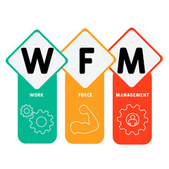 WFM - WorkForce Management  acronym. business concept background.  vector illustration concept with keywords and icons. lettering illustration with icons for web banner, flyer, landing
