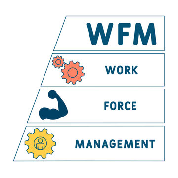 Wfm Workforce Management Acronym Stock Illustration - Download