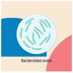 14 Bactery Theme Bacteroides oralis