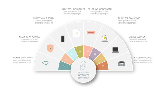 International Information Security Day. Measures to take into account. Infographic. November 30th