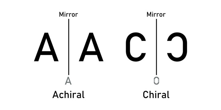 chiral and achiral in chemistry. chirality molecules.
