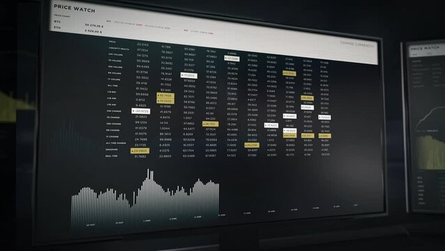 Examining the prices of multiple companies share in online finance market. Watching the online price change chart of the investment shares. Choosing profitable share after online price graph analysis.