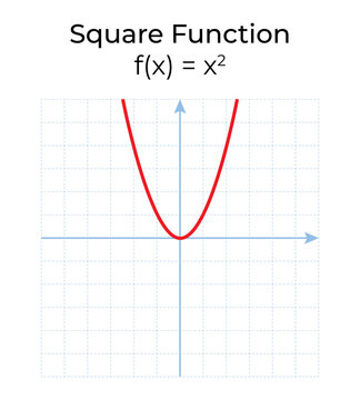 Vector illustration of mathematical function isolated on white background. Square function graph in the coordinate system.
