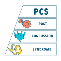 PCS Post-concussion syndrome acronym. business concept background.  vector illustration concept with keywords and icons. lettering illustration with icons for web banner, flyer, landing
