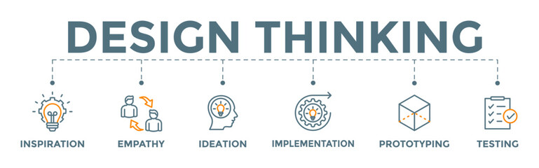 Design thinking process icon banner web illustration with inspiration, empathy, ideation, implementation, prototyping, and testing icon