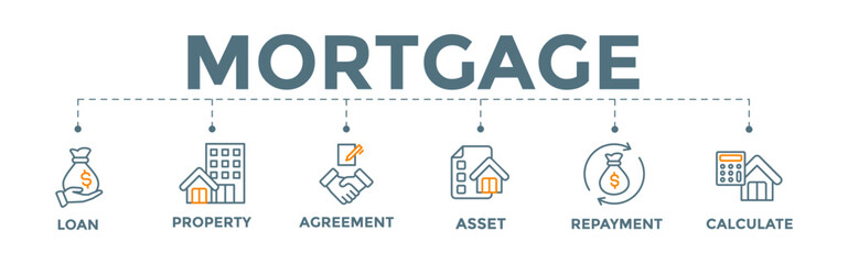 Mortgage icon banner web illustration with loan, property estate, agreement, asset, repayment and calculate icon