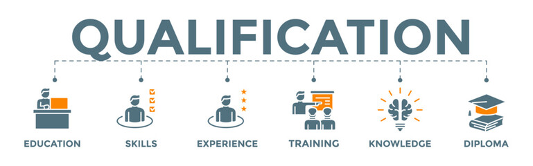 Qualification banner web illustration with education, skills, experience, training, knowledge, and diploma icon for employee recruitment and positioning 
