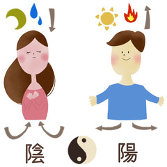 東洋医学の概念の、陰陽の違いを、男女や太陽と月などで表したイラスト