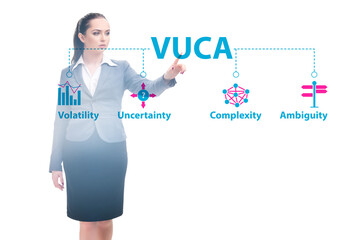 VUCA concept - volatility,uncertainty, complexity, ambiguity