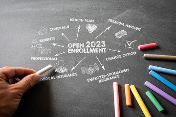 Open Enrollment 2023. Illustration with keywords and icons on a chalk board