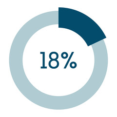 18 percent,circle percentage diagram vector illustration,infographic chart.