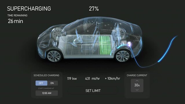 Animation of Generic Electric Car Display. EV Battery Charging Progress From 0 To 100%. Eco Transport And Technology Concept Digitally Generated Video.