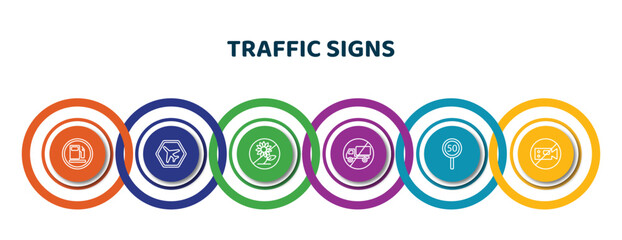 Fototapeta editable thin line icons with infographic template. infographic for traffic signs concept. included gasoline, airport, no picking flowers, no trucks, speed limit, no video icons. obraz