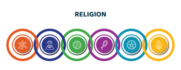 editable thin line icons with infographic template. infographic for religion concept. included confucianism, cao dai, om, rosary, pagan, jainism icons.