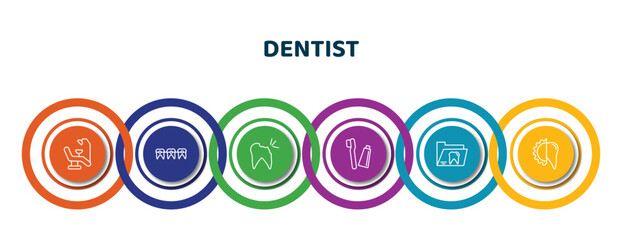 editable thin line icons with infographic template. infographic for dentist concept. included dentist chair, dental brackets, cavity, toothbrushes, dental folder, apicoectomy icons.