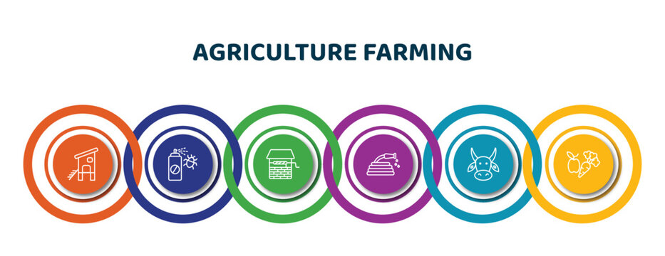 editable thin line icons with infographic template. infographic for agriculture farming concept. included chicken coop, insecticide, water well, hose, ox, vegetable icons.