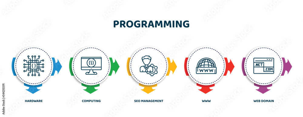 Poster editable thin line icons with infographic template. infographic for programming concept. included ha