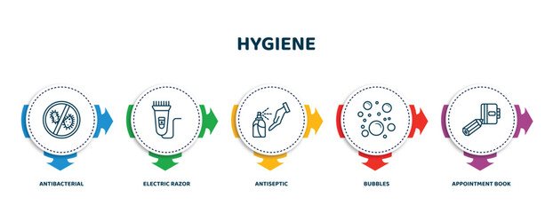 editable thin line icons with infographic template. infographic for hygiene concept. included antibacterial, electric razor, antiseptic, bubbles, appointment book icons. - obrazy, fototapety, plakaty