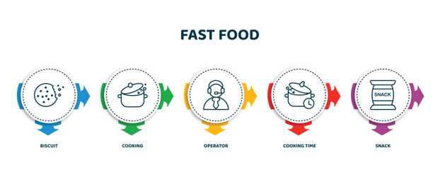 editable thin line icons with infographic template. infographic for fast food concept. included biscuit, cooking, operator, cooking time, snack icons.
